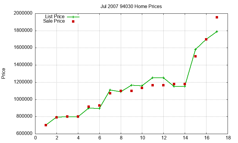 94030 Homes Just Sold 2007-07 94030 Homes Just Sold 2007-07