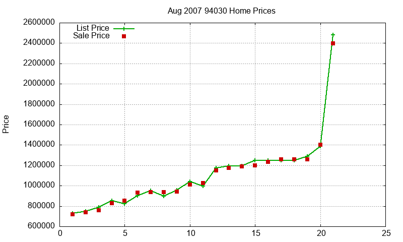 94030 Homes Just Sold 2007-08 94030 Homes Just Sold 2007-08