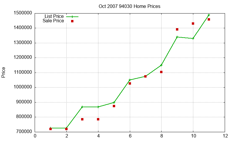 94030 Homes Just Sold 2007-10 94030 Homes Just Sold 2007-10