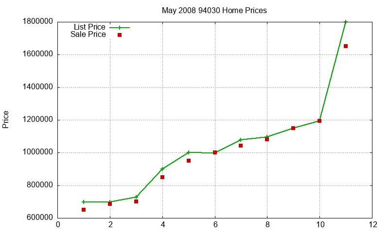 94030 Homes Just Sold 2008-05 94030 Homes Just Sold 2008-05