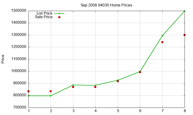 94030 Homes Just Sold 2008-09 94030 Homes Just Sold 2008-09