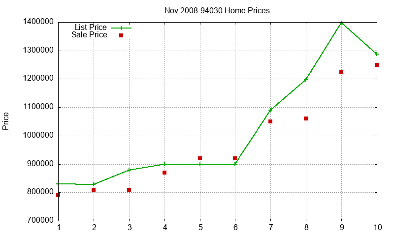 94030 Homes Just Sold 2008-11 94030 Homes Just Sold 2008-11