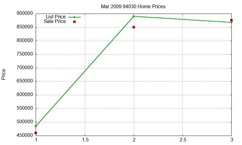 94030 Homes Just Sold 2009-03 94030 Homes Just Sold 2009-03