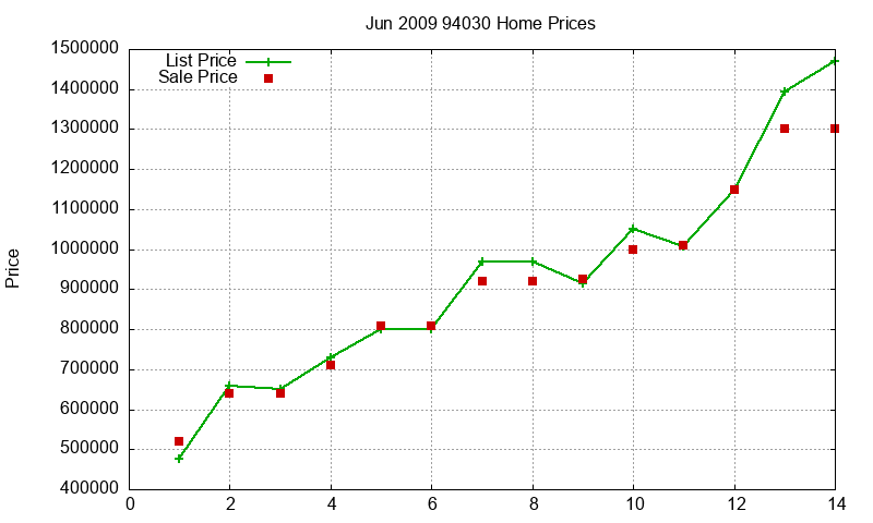 94030 Homes Just Sold 2009-06 94030 Homes Just Sold 2009-06