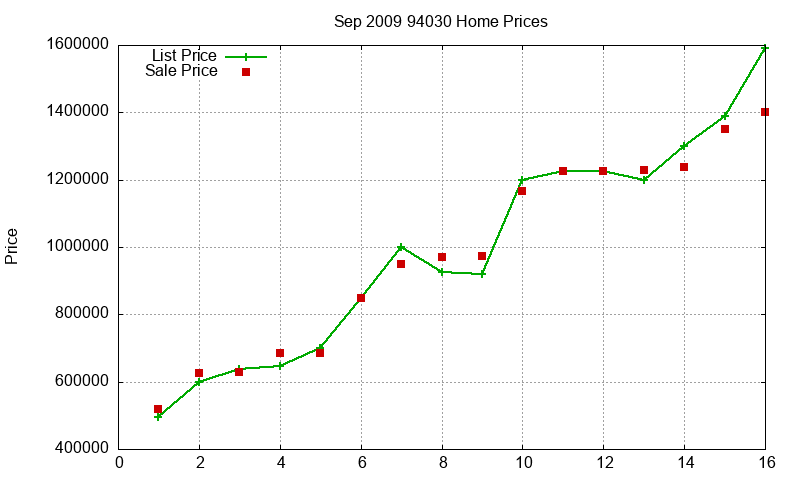 94030 Homes Just Sold 2009-09 94030 Homes Just Sold 2009-09