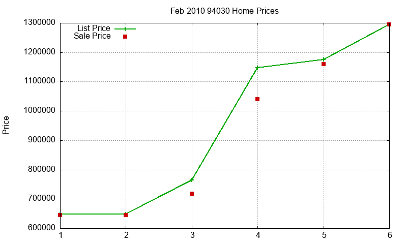 94030 Homes Just Sold 2010-02 94030 Homes Just Sold 2010-02