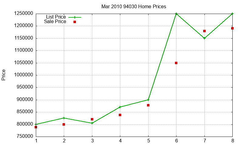 94030 Homes Just Sold 2010-03 94030 Homes Just Sold 2010-03