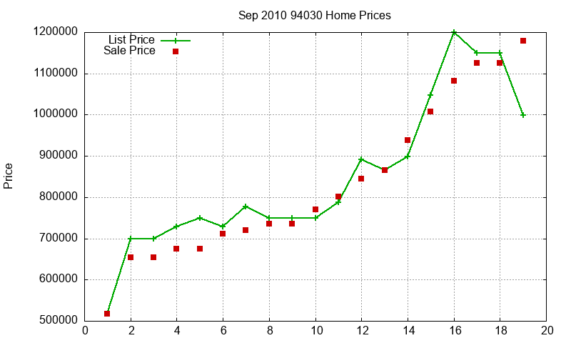 94030 Homes Just Sold 2010-09 94030 Homes Just Sold 2010-09
