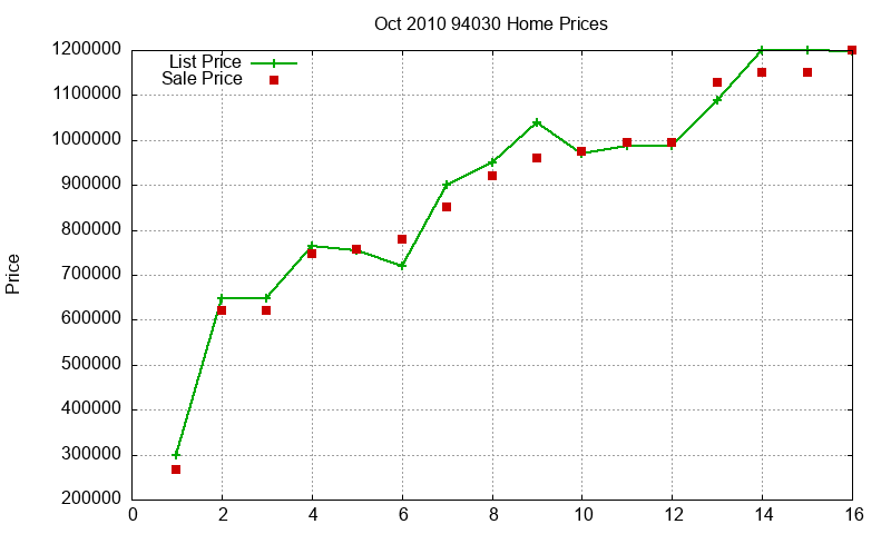 94030 Homes Just Sold 2010-10 94030 Homes Just Sold 2010-10