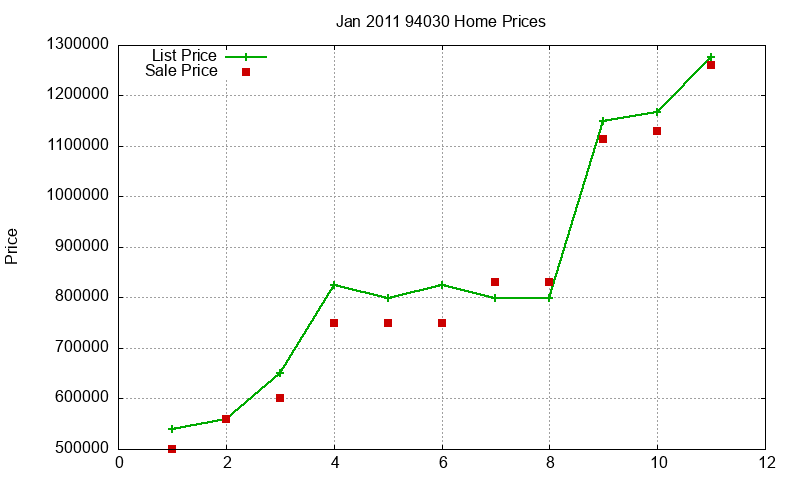 94030 Homes Just Sold 2011-01 94030 Homes Just Sold 2011-01