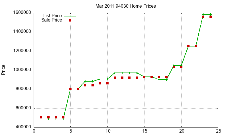 94030 Homes Just Sold 2011-03 94030 Homes Just Sold 2011-03