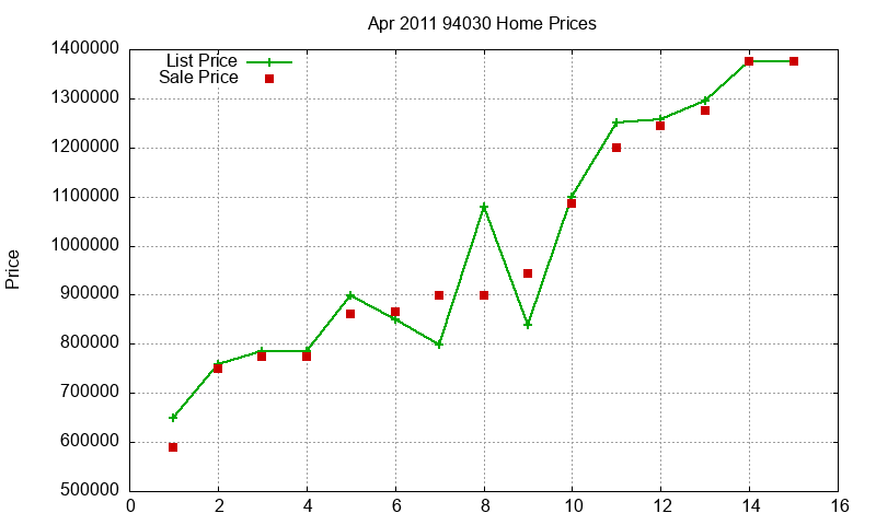 94030 Homes Just Sold 2011-04 94030 Homes Just Sold 2011-04