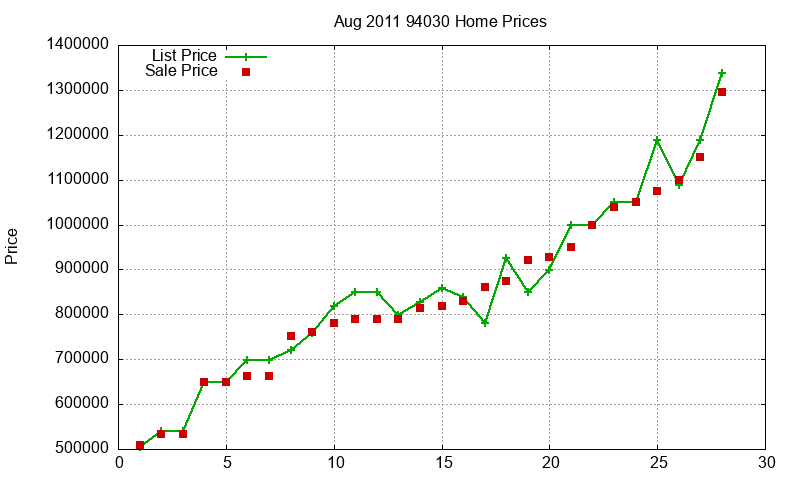 94030 Homes Just Sold 2011-08 94030 Homes Just Sold 2011-08