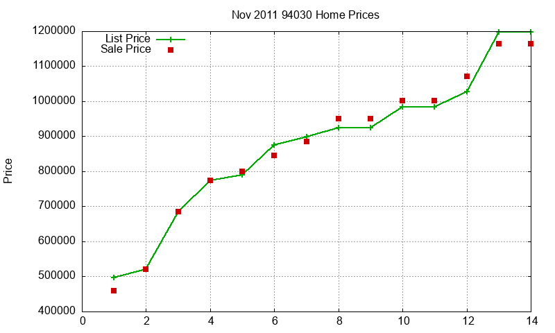 94030 Homes Just Sold 2011-11 94030 Homes Just Sold 2011-11