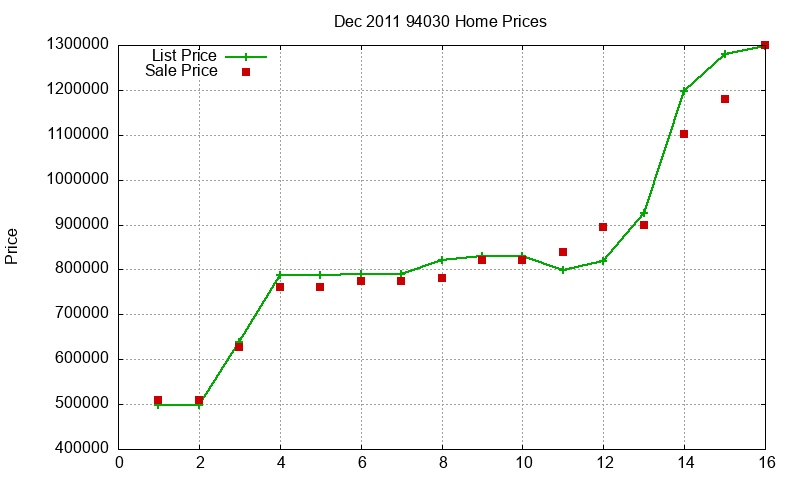 94030 Homes Just Sold 2011-12 94030 Homes Just Sold 2011-12