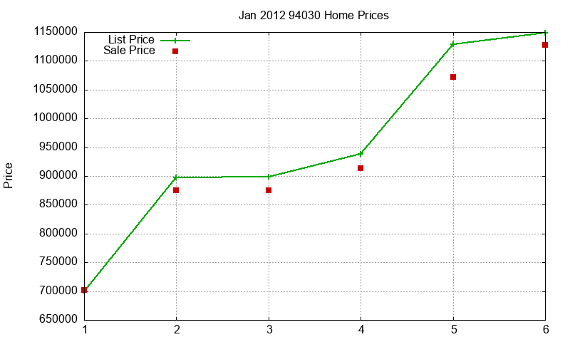 94030 Homes Just Sold 2012-01 94030 Homes Just Sold 2012-01
