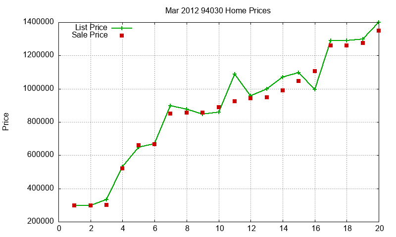 94030 Homes Just Sold 2012-03 94030 Homes Just Sold 2012-03