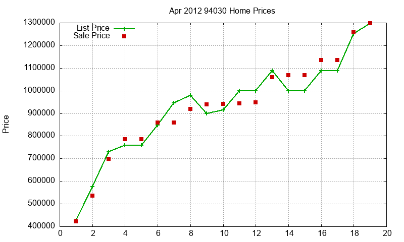 94030 Homes Just Sold 2012-04 94030 Homes Just Sold 2012-04