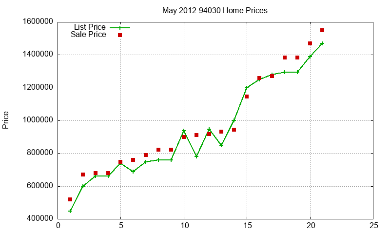 94030 Homes Just Sold 2012-05 94030 Homes Just Sold 2012-05