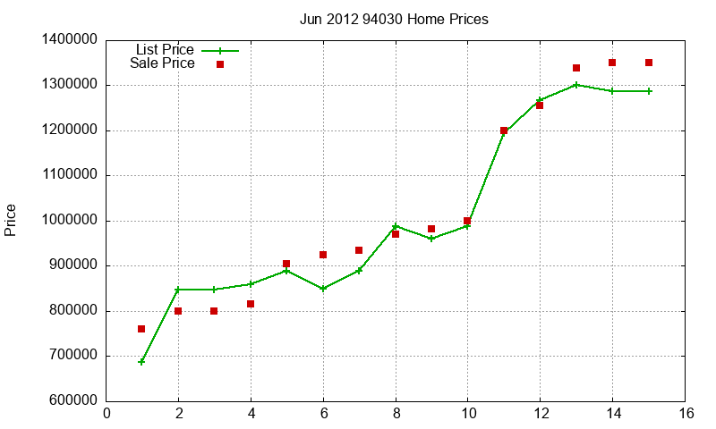 94030 Homes Just Sold 2012-06 94030 Homes Just Sold 2012-06