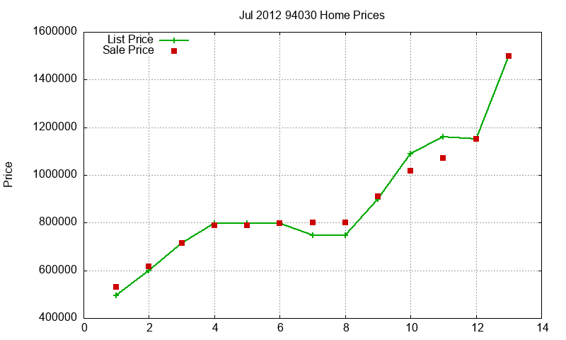 94030 Homes Just Sold 2012-07 94030 Homes Just Sold 2012-07
