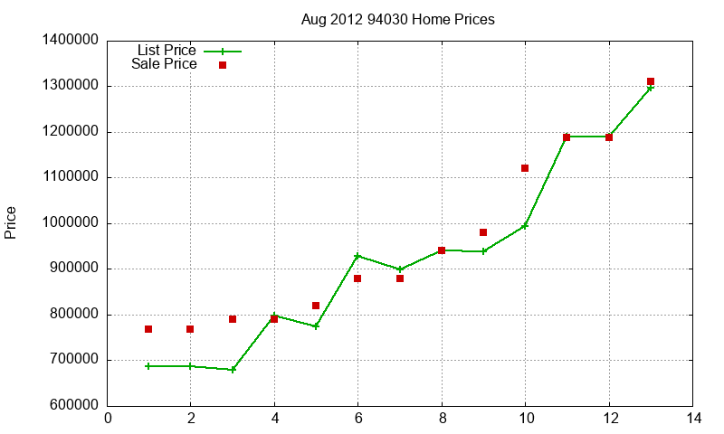 94030 Homes Just Sold 2012-08 94030 Homes Just Sold 2012-08