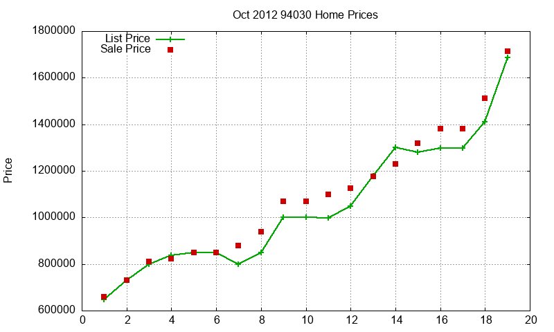 94030 Homes Just Sold 2012-10