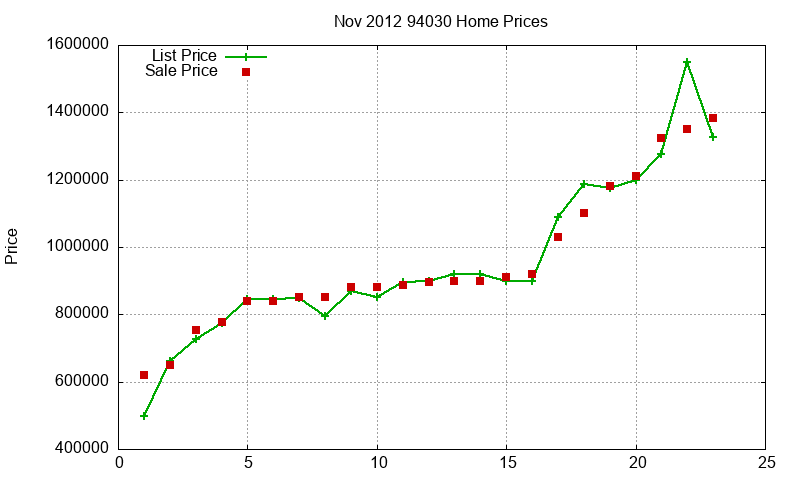 94030 Homes Just Sold 2012-11 94030 Homes Just Sold 2012-11