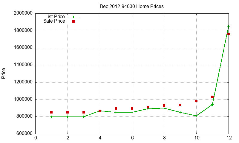 94030 Homes Just Sold 2012-12 94030 Homes Just Sold 2012-12