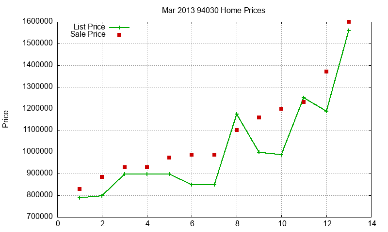 94030 Homes Just Sold 2013-03 94030 Homes Just Sold 2013-03