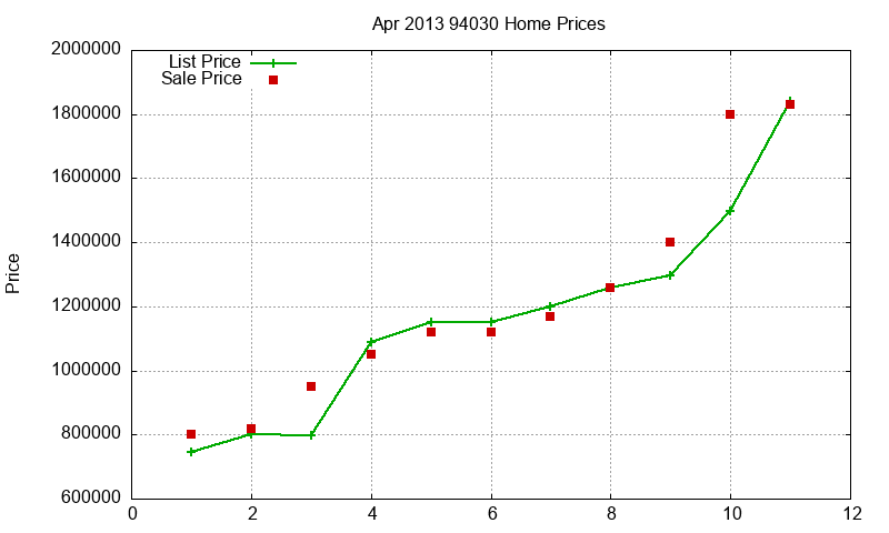 94030 Homes Just Sold 2013-04 94030 Homes Just Sold 2013-04