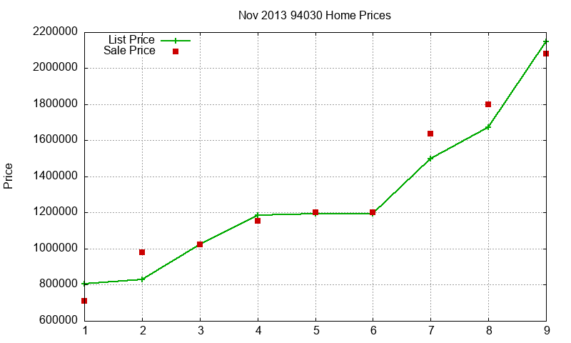94030 Homes Just Sold 2013-11 94030 Homes Just Sold 2013-11