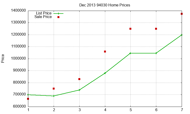 94030 Homes Just Sold 2013-12 94030 Homes Just Sold 2013-12