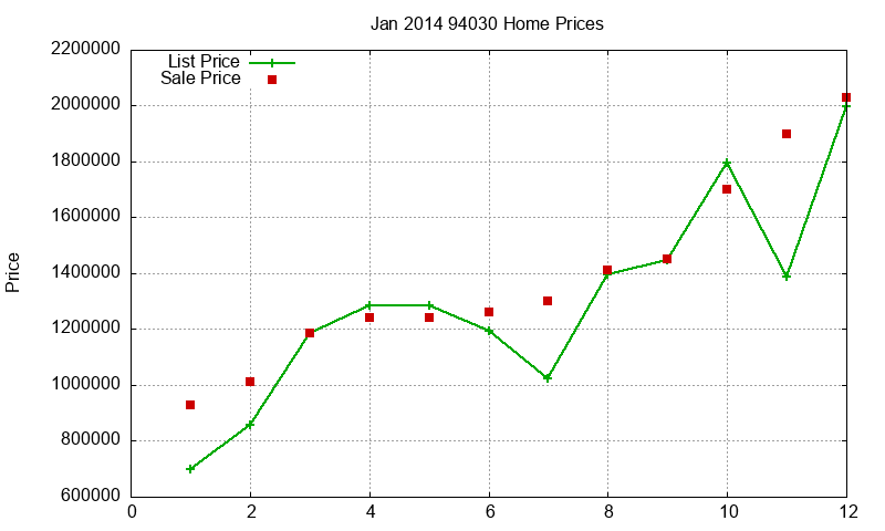 94030 Homes Just Sold 2014-01 94030 Homes Just Sold 2014-01