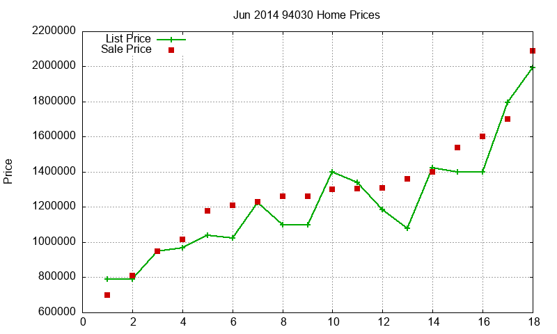94030 Homes Just Sold 2014-06