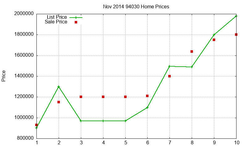 94030 Homes Just Sold 2014-11 94030 Homes Just Sold 2014-11
