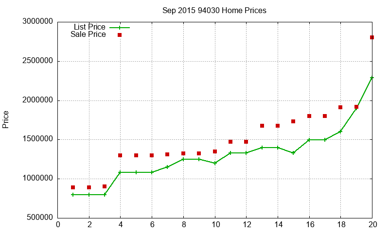 94030 Homes Just Sold 2015-09 94030 Homes Just Sold 2015-09