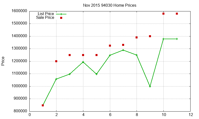 94030 Homes Just Sold 2015-11 94030 Homes Just Sold 2015-11
