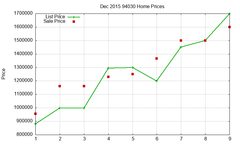94030 Homes Just Sold 2015-12 94030 Homes Just Sold 2015-12