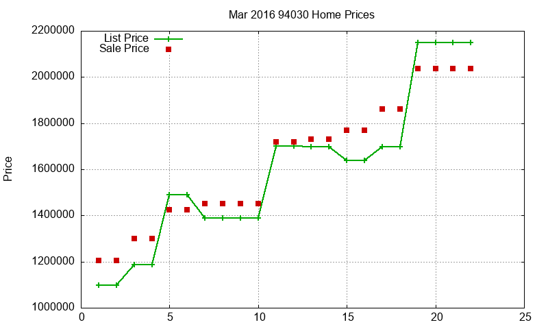 94030 Homes Just Sold 2016-03 94030 Homes Just Sold 2016-03