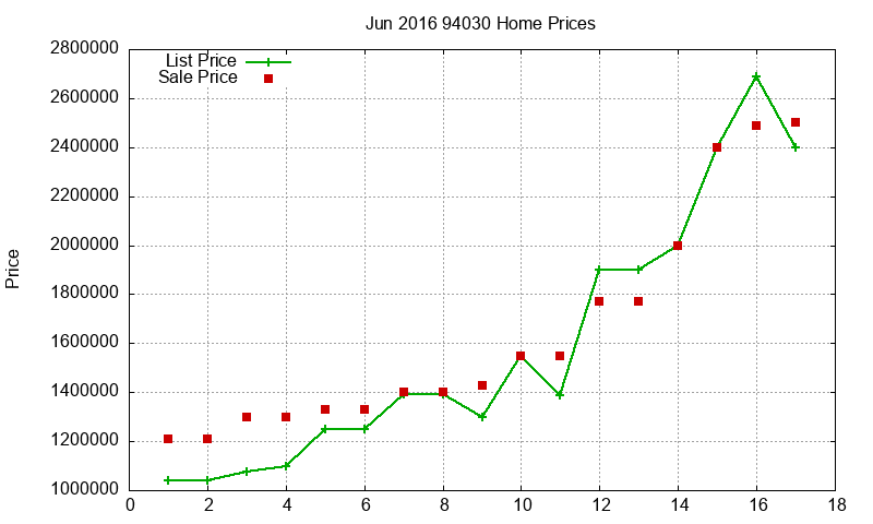94030 Homes Just Sold 2016-06 94030 Homes Just Sold 2016-06