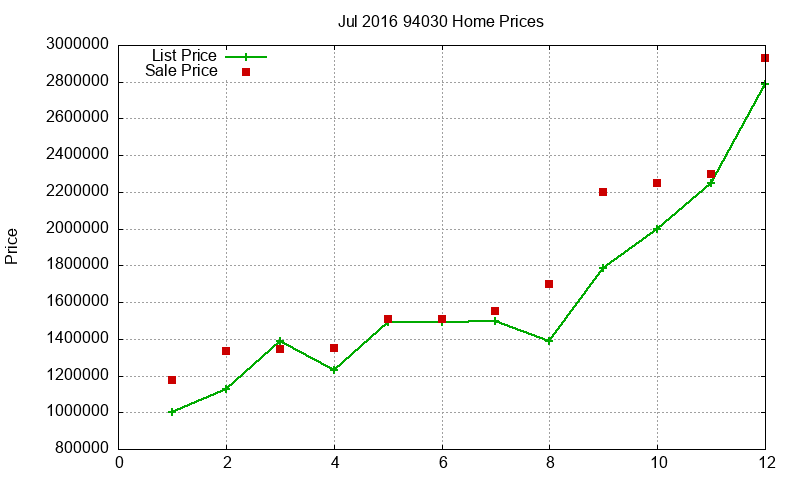 94030 Homes Just Sold 2016-07 94030 Homes Just Sold 2016-07