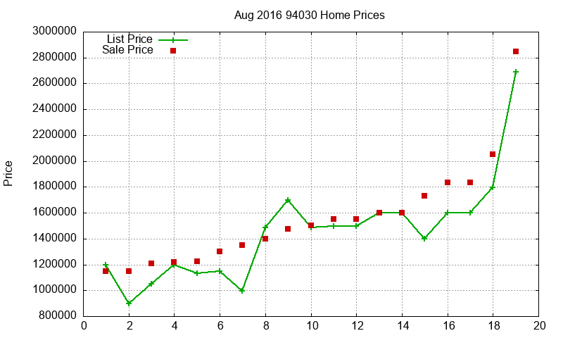 94030 Homes Just Sold 2016-08 94030 Homes Just Sold 2016-08
