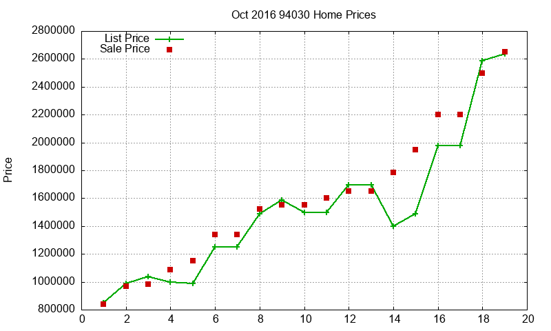 94030 Homes Just Sold 2016-10 94030 Homes Just Sold 2016-10