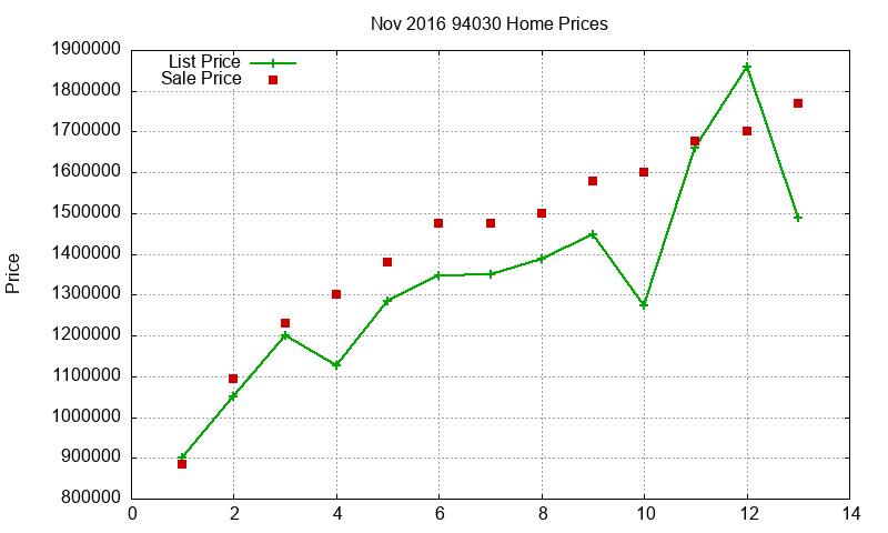 94030 Homes Just Sold 2016-11 94030 Homes Just Sold 2016-11