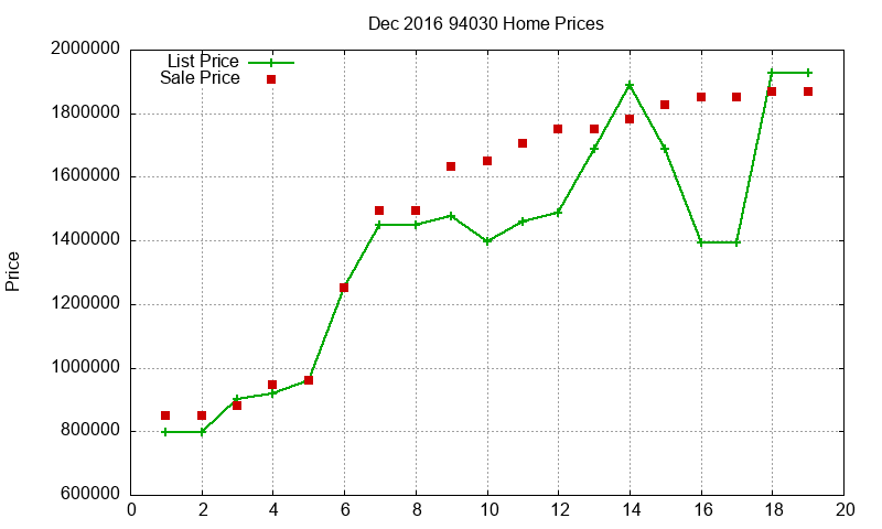 94030 Homes Just Sold 2016-12 94030 Homes Just Sold 2016-12