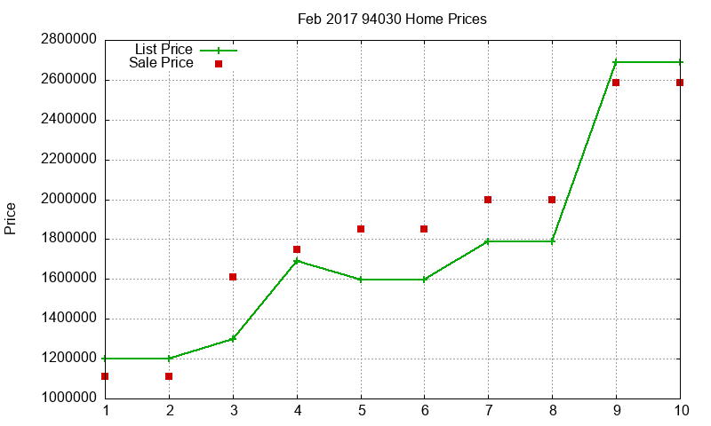 94030 Homes Just Sold 2017-02 94030 Homes Just Sold 2017-02