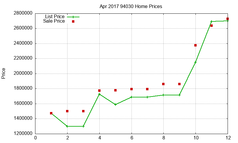 94030 Homes Just Sold 2017-04 94030 Homes Just Sold 2017-04
