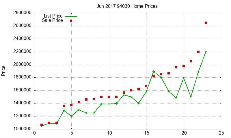 94030 Homes Just Sold 2017-06