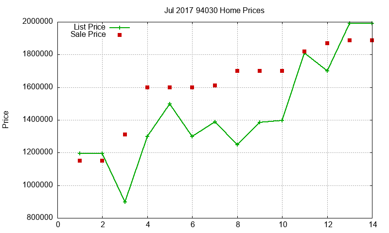 94030 Homes Just Sold 2017-07 94030 Homes Just Sold 2017-07